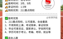 北体考博报名需准备哪些材料？