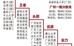 广州考博最容易的大学是哪所？