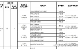 管理学考博专业课到底考几门？