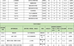 中国传媒大学考研专业目录