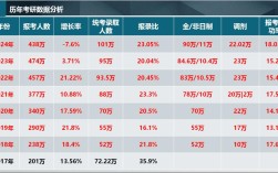 华中农业大学考研人数为何持续增长？