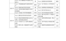 英美文学考研真题有何规律？