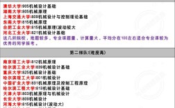 没有专业课的考研专业，如何高效备考？