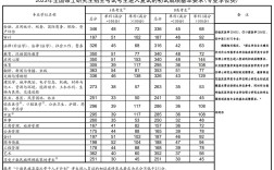 护理学考研英语国家线