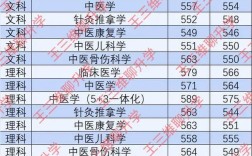 长春中医药考博分数线多少？