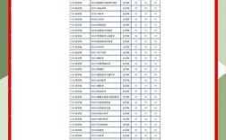 厦门大学考研录取分数线是多少？