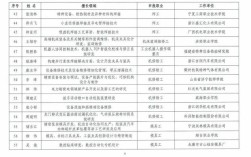 2025国考机械职位招录有何新变化？