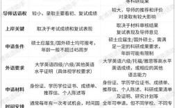 考博英语六级要求具体是多少？