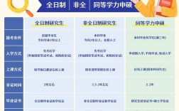 硕士考博同等学力具体指哪些条件？