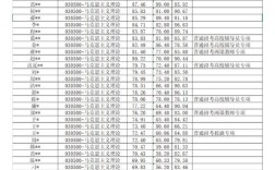 2025川大考博何时报名？有何新变化？
