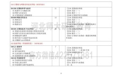 河北师范大学考研专业目录有哪些变化？