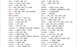 考研考博单词难度差多少？核心差异在哪？