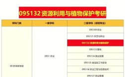 湖南农大植物保护考研如何备考？