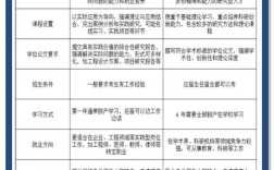 专业硕士能否直接考博？