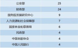 2025国考热门职位