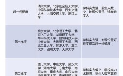 中国石油大学华东考研难度到底如何？