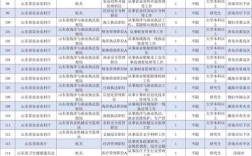 2025国考山东职位表何时发布？