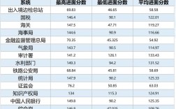 2025国考成绩何时出？分数线多少？