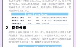 2025国考职位比例