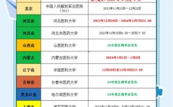 考博必须参加全国统考吗？