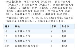 2025国考园林专业招录有何新变化？