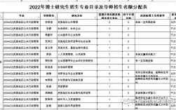 辞职考博还是行政，哪个更值得选？