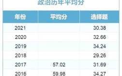 湖北考研政治平均分为何能这么高？