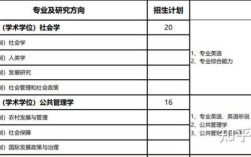 公共管理考博，哪些学校可选？