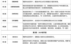 17年申论国考真题答案怎么用？