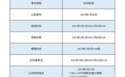 2025年上交考博何时开始报名？