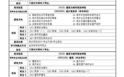 同济大学考研专业推荐