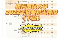 南京医大专科考研，如何突破学历门槛？