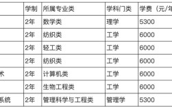 浙江理工大学考博简章何时发布？
