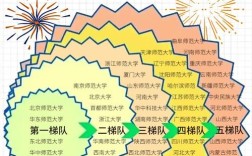 语文考研院校排名怎么选？