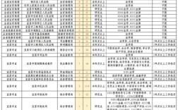 2025国考宜昌职位有哪些？