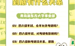 考研四六级到底啥关系？