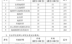 中科院考博为何取消统考？
