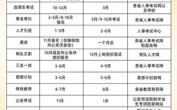 国考公务员报名时间几时？