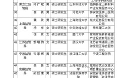 2025国考录用名单何时公布？
