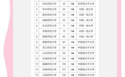 师范类大学考研排名全国