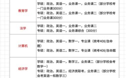 中国药科大学专硕考研科目有哪些？