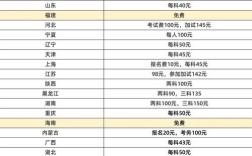 2025国考缴费标准是多少？
