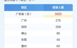 2025广州国考职位何时发布？