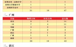 2025国考广东有何新变化？