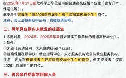 国考应届生vs省考不限，该选哪个？