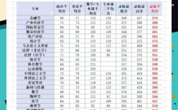 采矿工程考研，值不值？