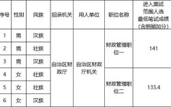 广西2025国考面试怎么准备？