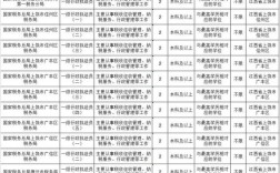2025国考职位表何时发布？如何查询？