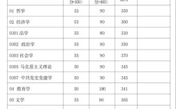 复旦医学考博复试分数线是多少？