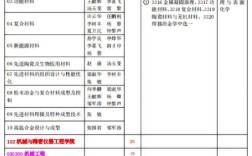 高等教育学考博参考书目如何高效备考？